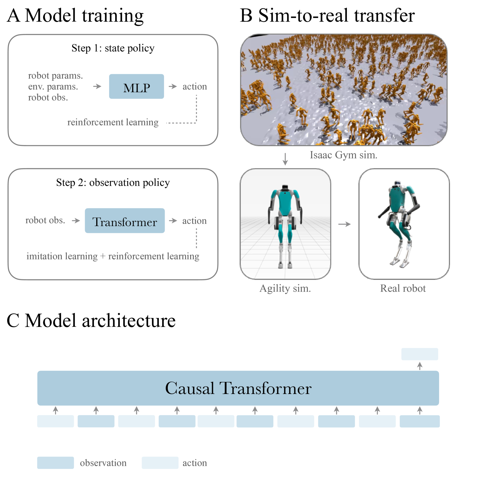 Architecture Figure Figure 7 (implied)