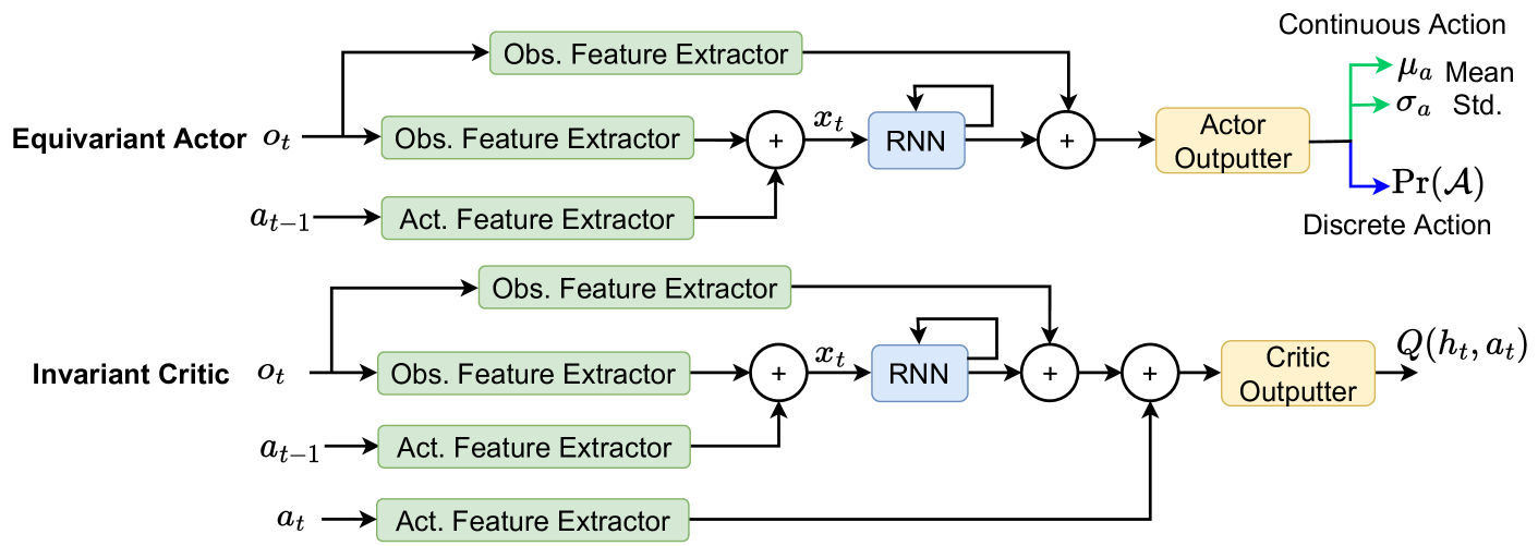 Architecture Figure Figure 3