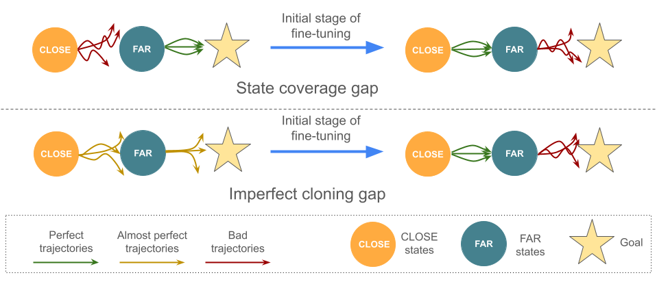 Architecture Figure Figure 1
