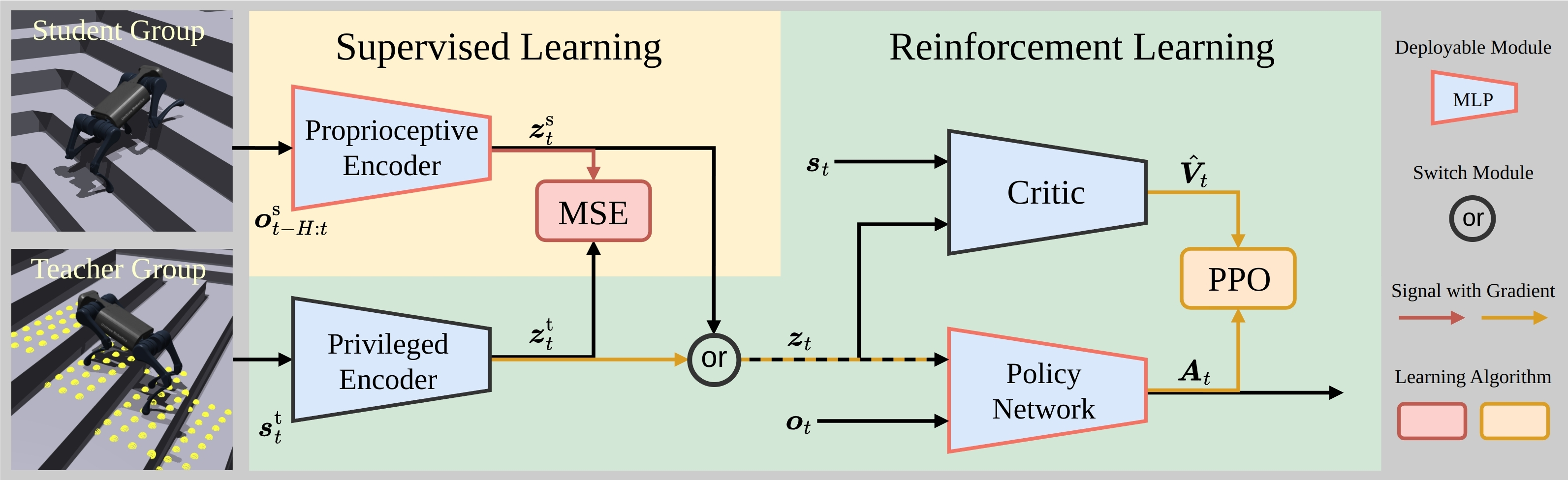 Architecture Figure Figure 2