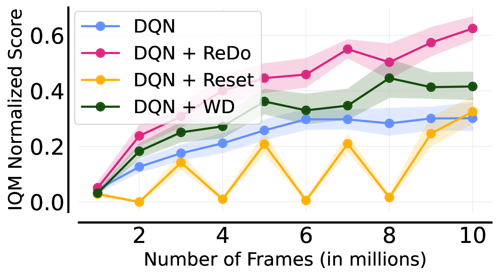 Architecture Figure Algorithm 1 / Text Description