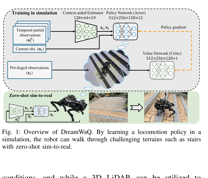 Architecture Figure Figure 1