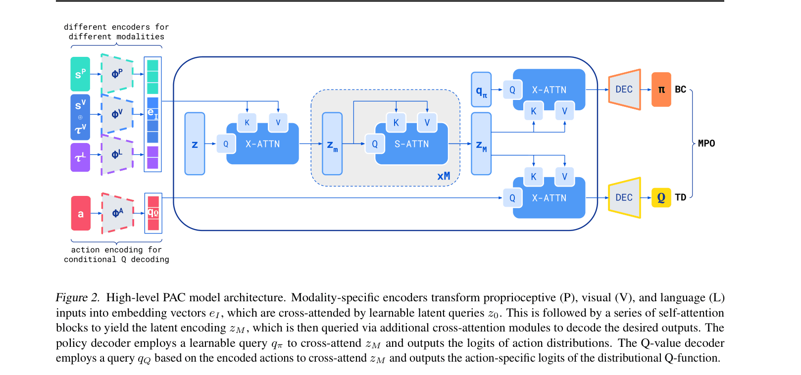 Architecture Figure Figure 2