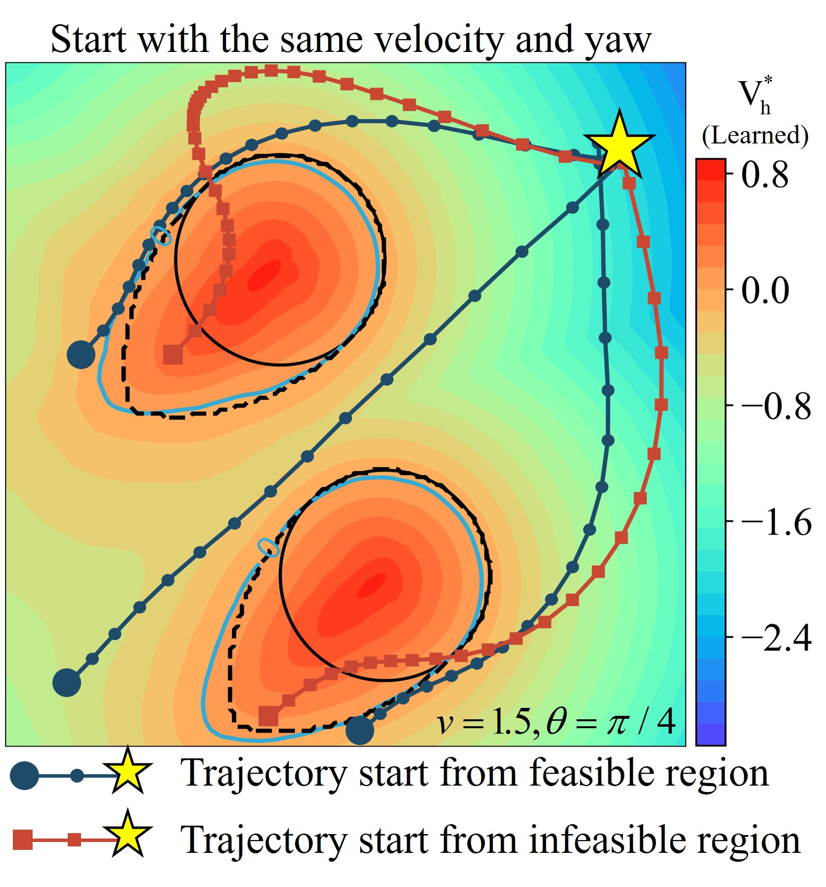 Architecture Figure Figure 2