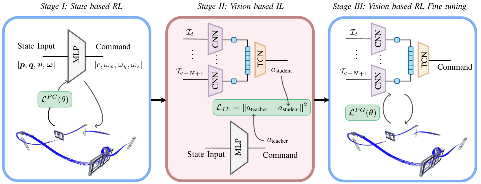 Architecture Figure Figure 2