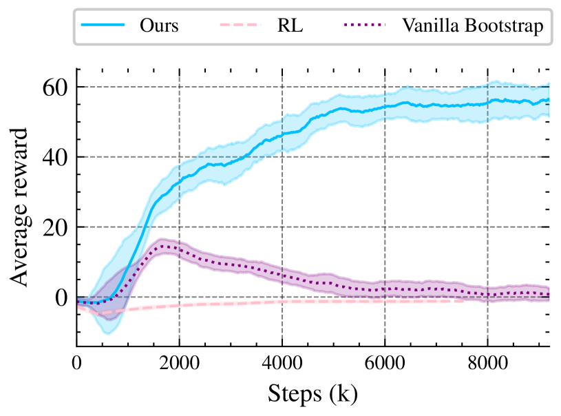 Figure 5 (Left)