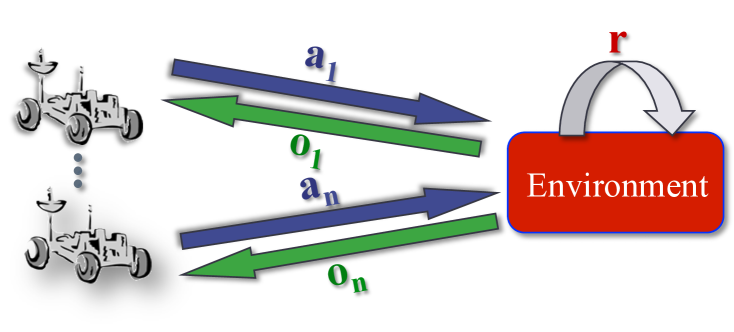 Architecture Figure Figure 1