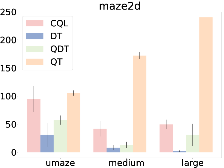 Architecture Figure Algorithm 1 / Description