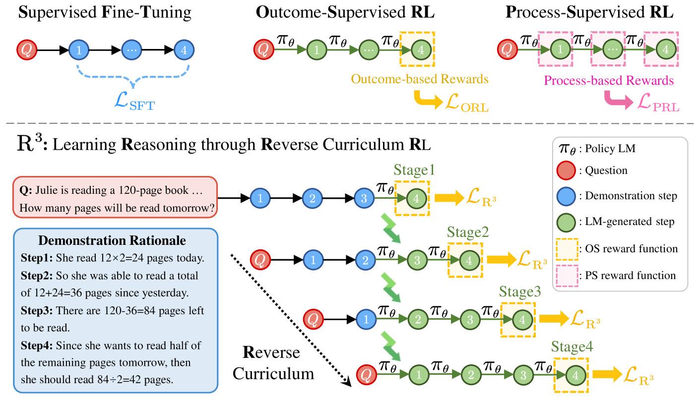 Architecture Figure Figure 1