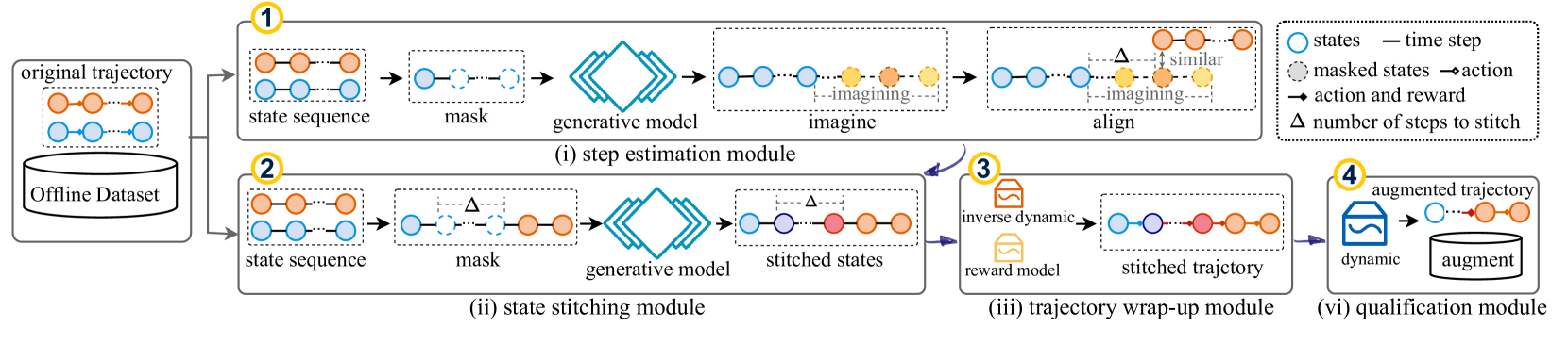 Architecture Figure Figure 2