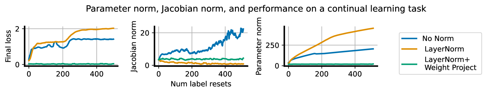 Architecture Figure Algorithm 1