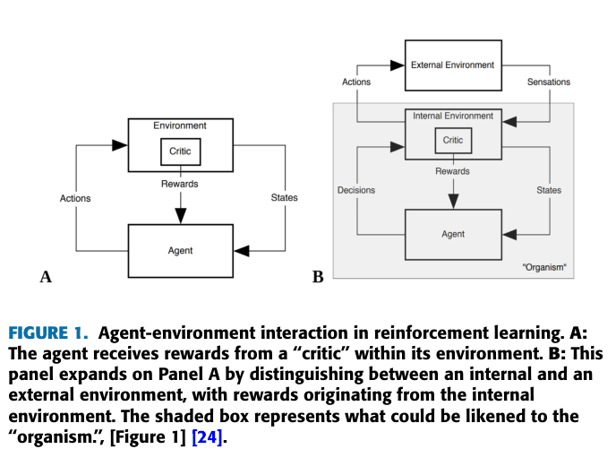 Architecture Figure Figure 1