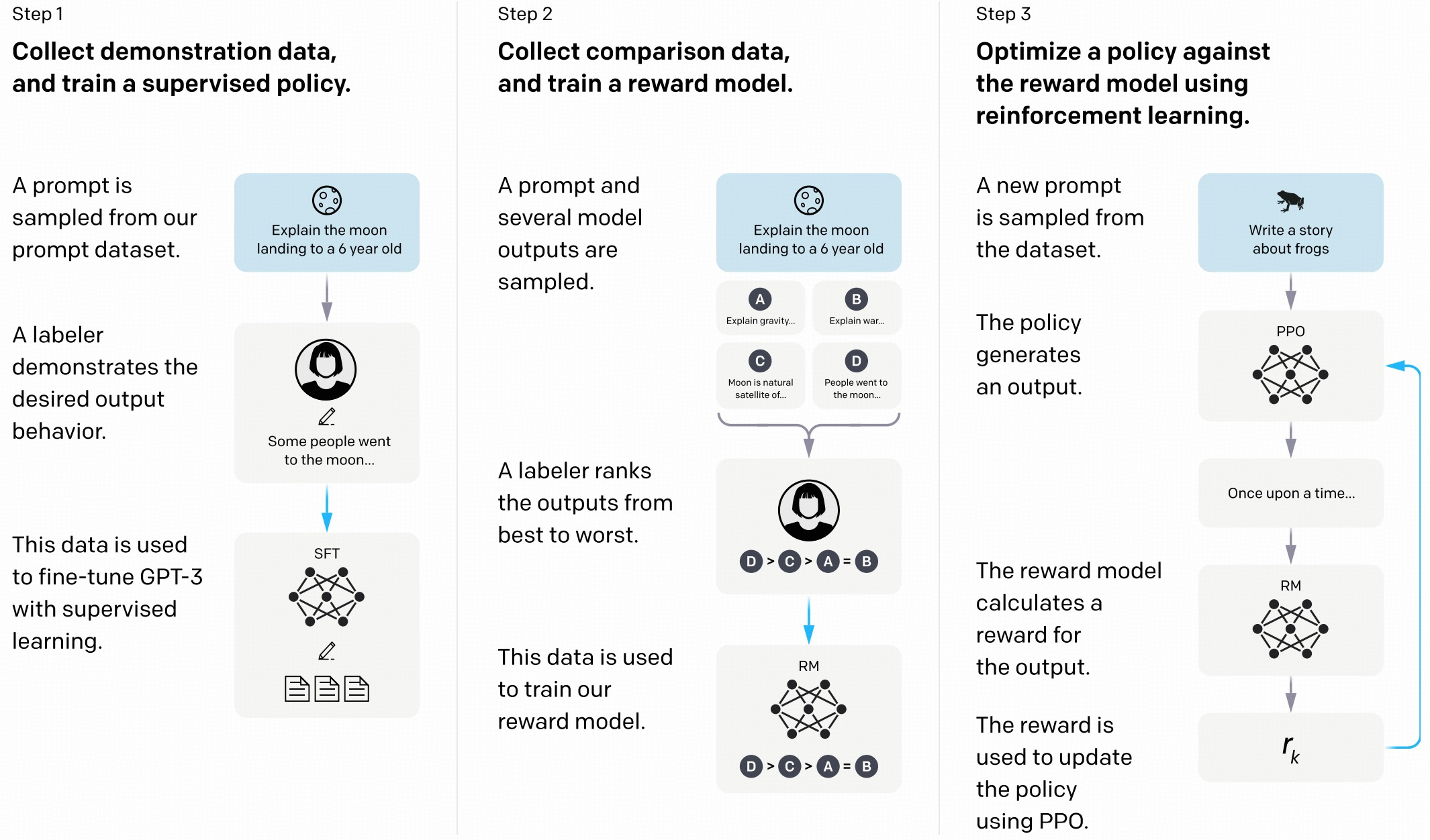 Architecture Figure Figure 2