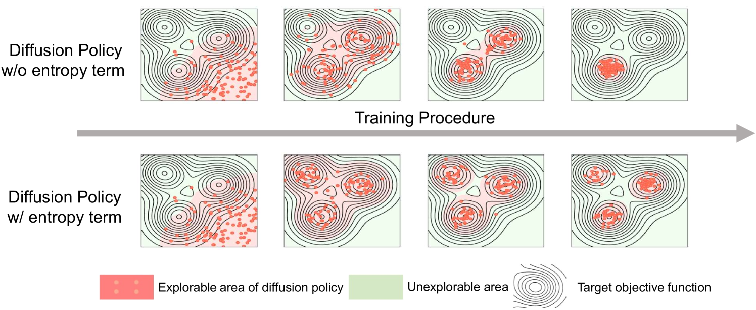 Architecture Figure Figure 2