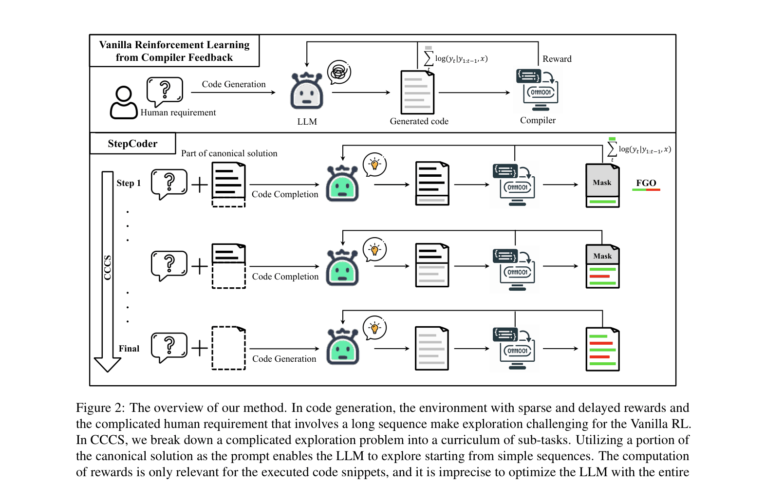 Architecture Figure Figure 2
