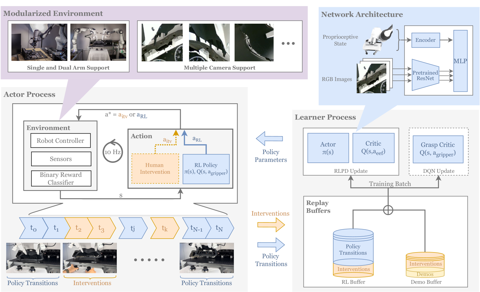 Architecture Figure Figure 2