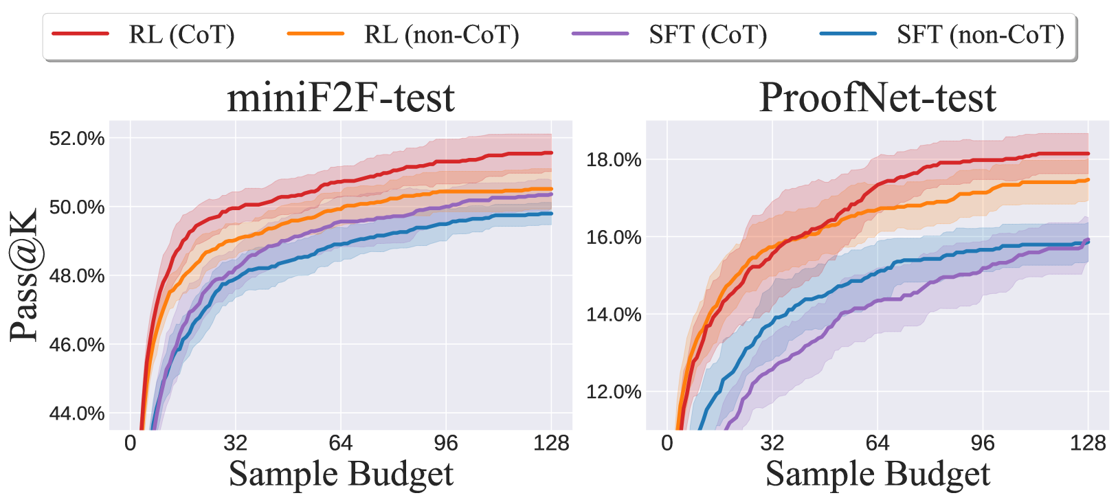Architecture Figure Text-based Flowchart (derived from Section 3.1 & 3.2)