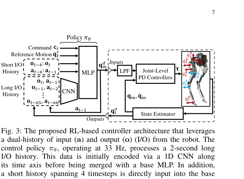 Architecture Figure Fig. 3