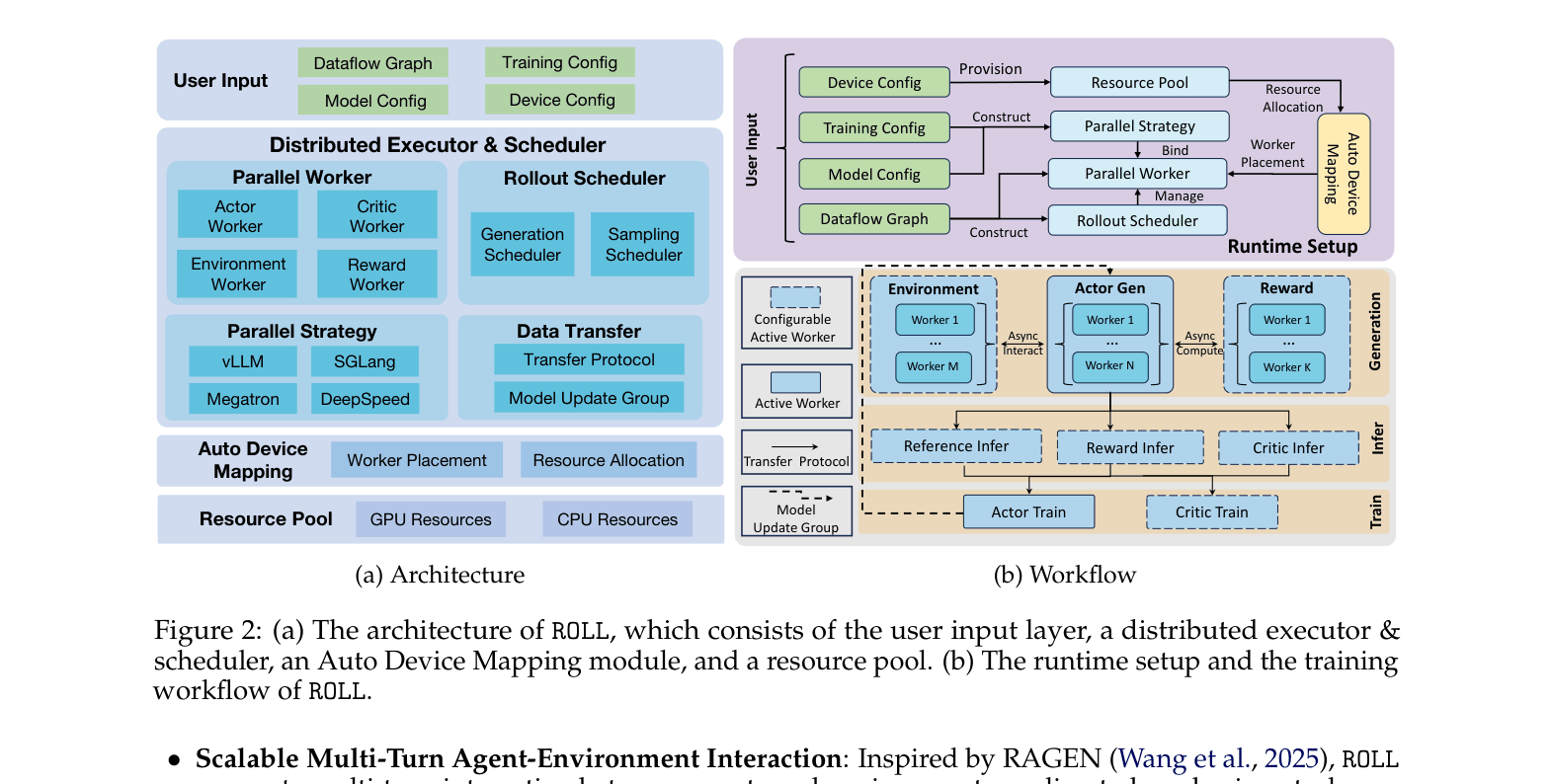 Architecture Figure Figure 2a