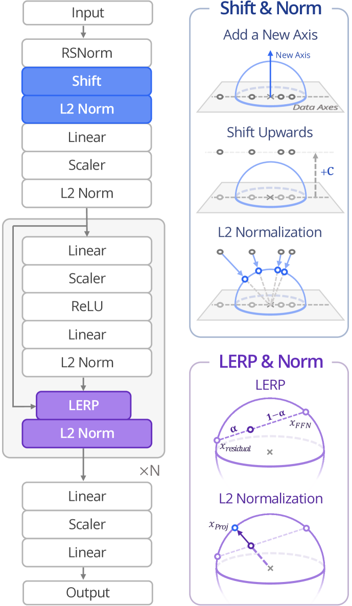 Architecture Figure Figure 3 (implied context)