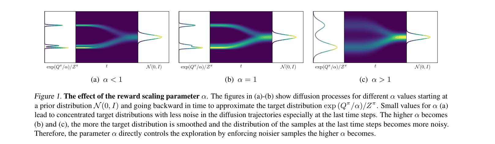 Architecture Figure Figure 1