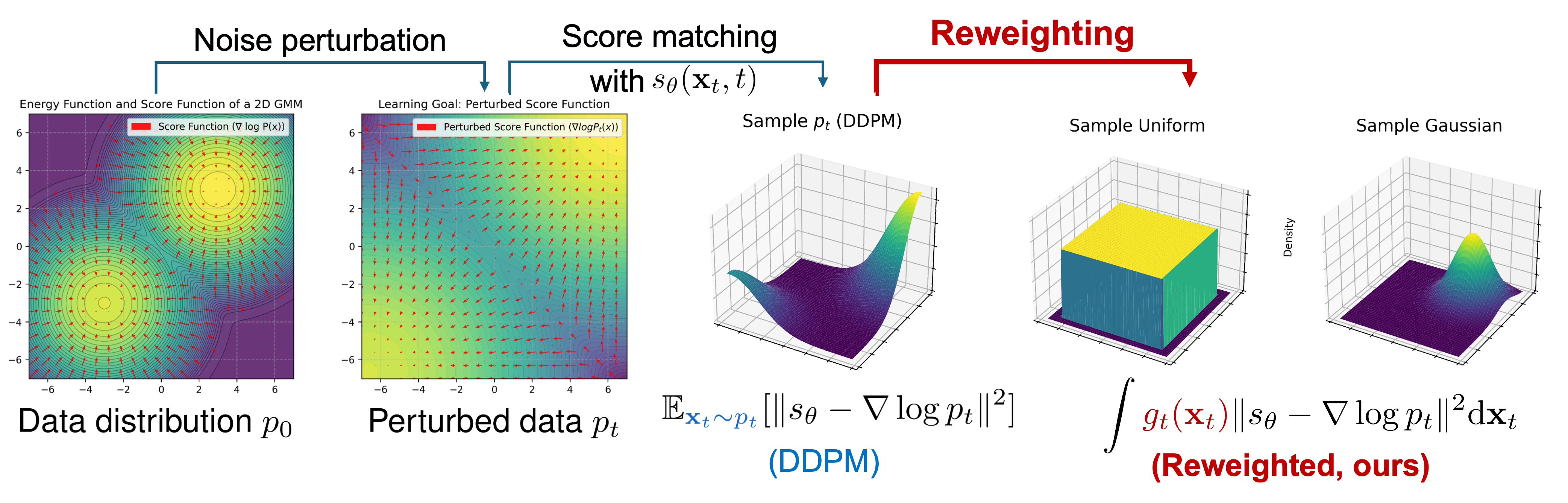 Architecture Figure Figure 1