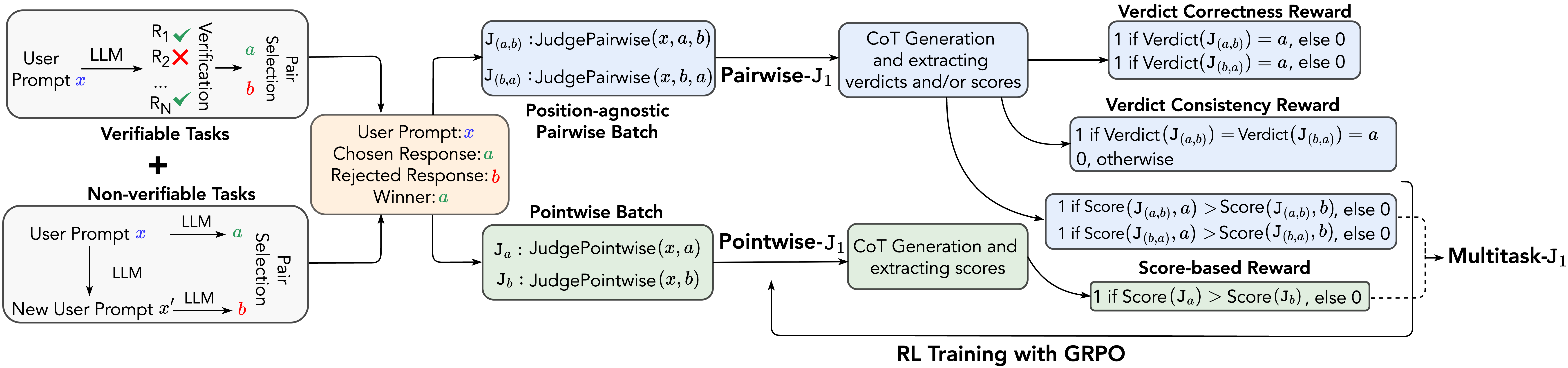 Architecture Figure Figure 2