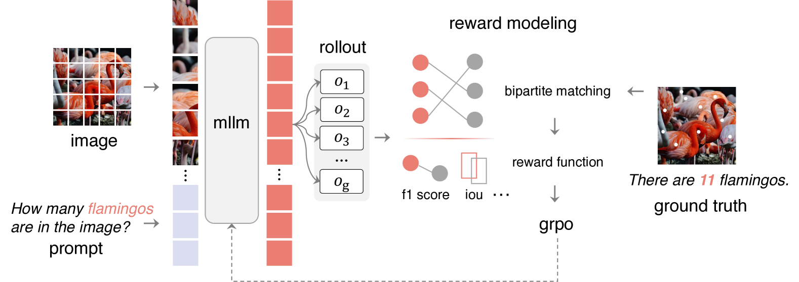 Architecture Figure Figure 1