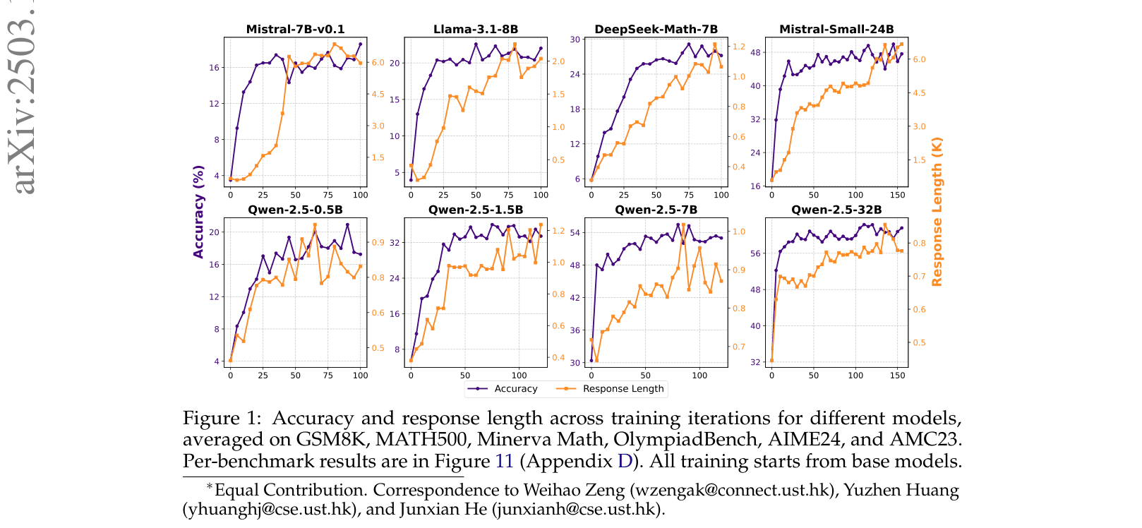 Architecture Figure Figure 1