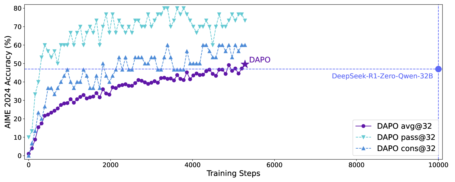 Architecture Figure Algorithm 1 / Text Description