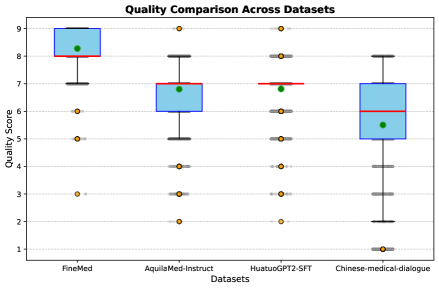 Architecture Figure Figure 5