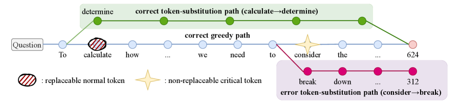 Architecture Figure Figure 1