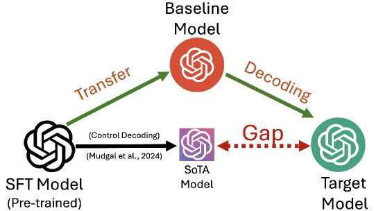 Architecture Figure Figure 1