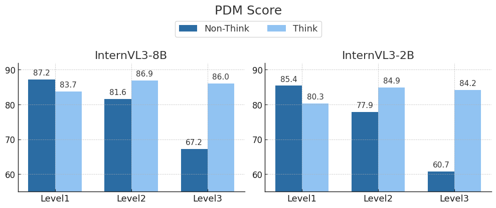 Figure 1(a)