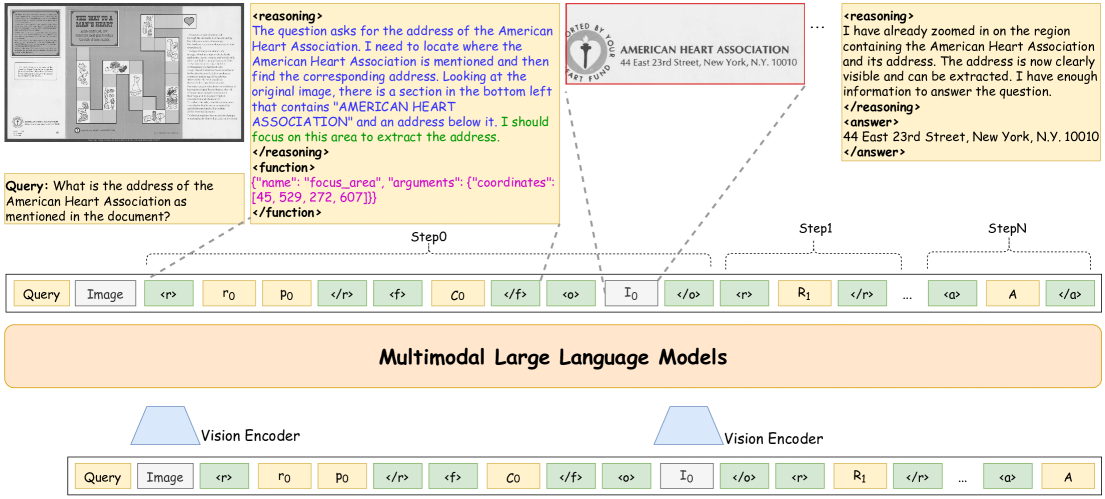Architecture Figure Algorithm 1 / Figure 1 conceptual