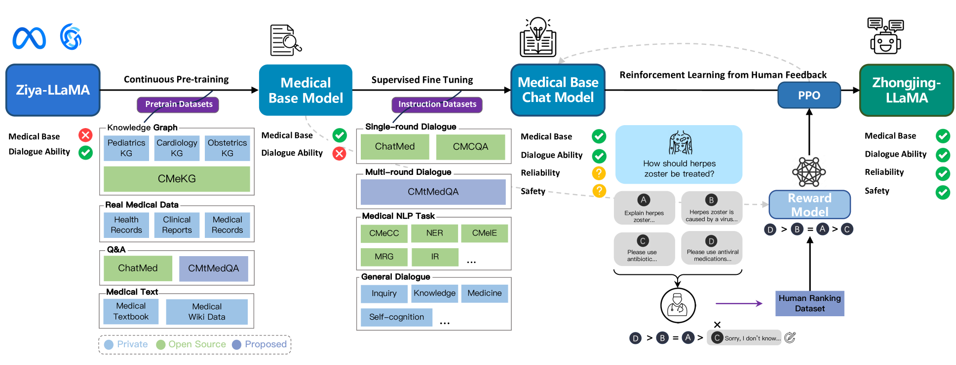 Architecture Figure Figure 2