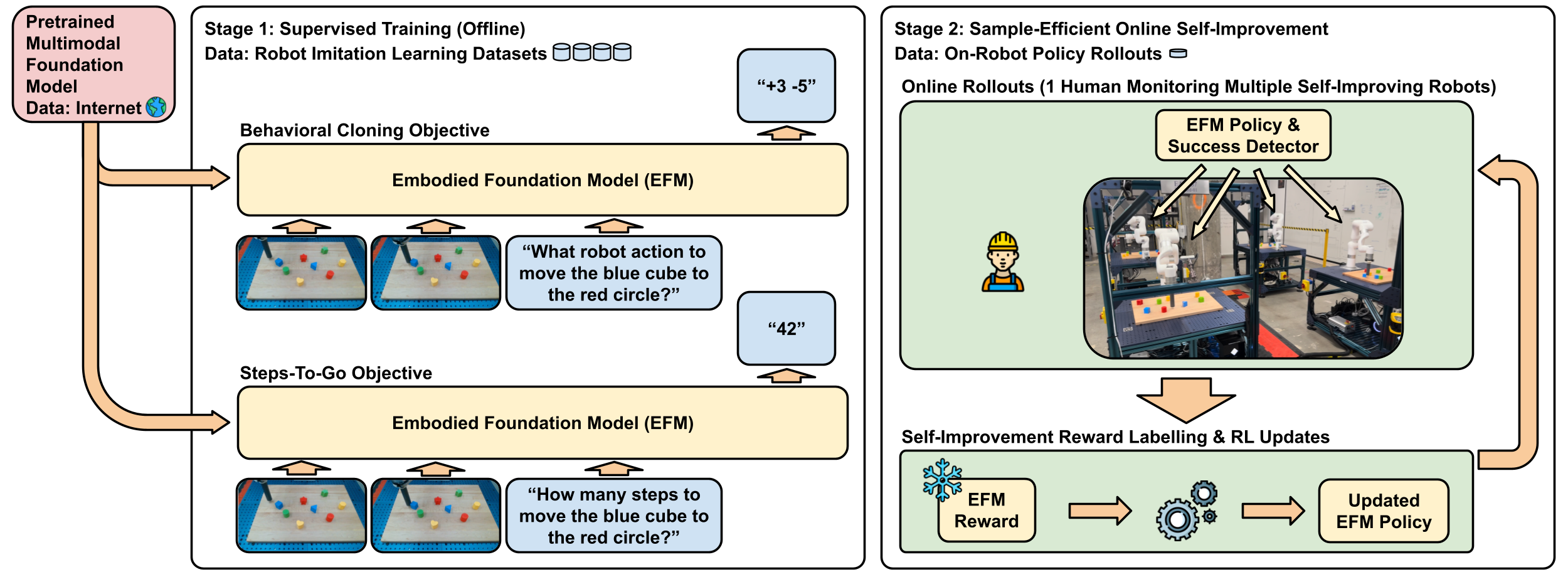 Architecture Figure Algorithm 1