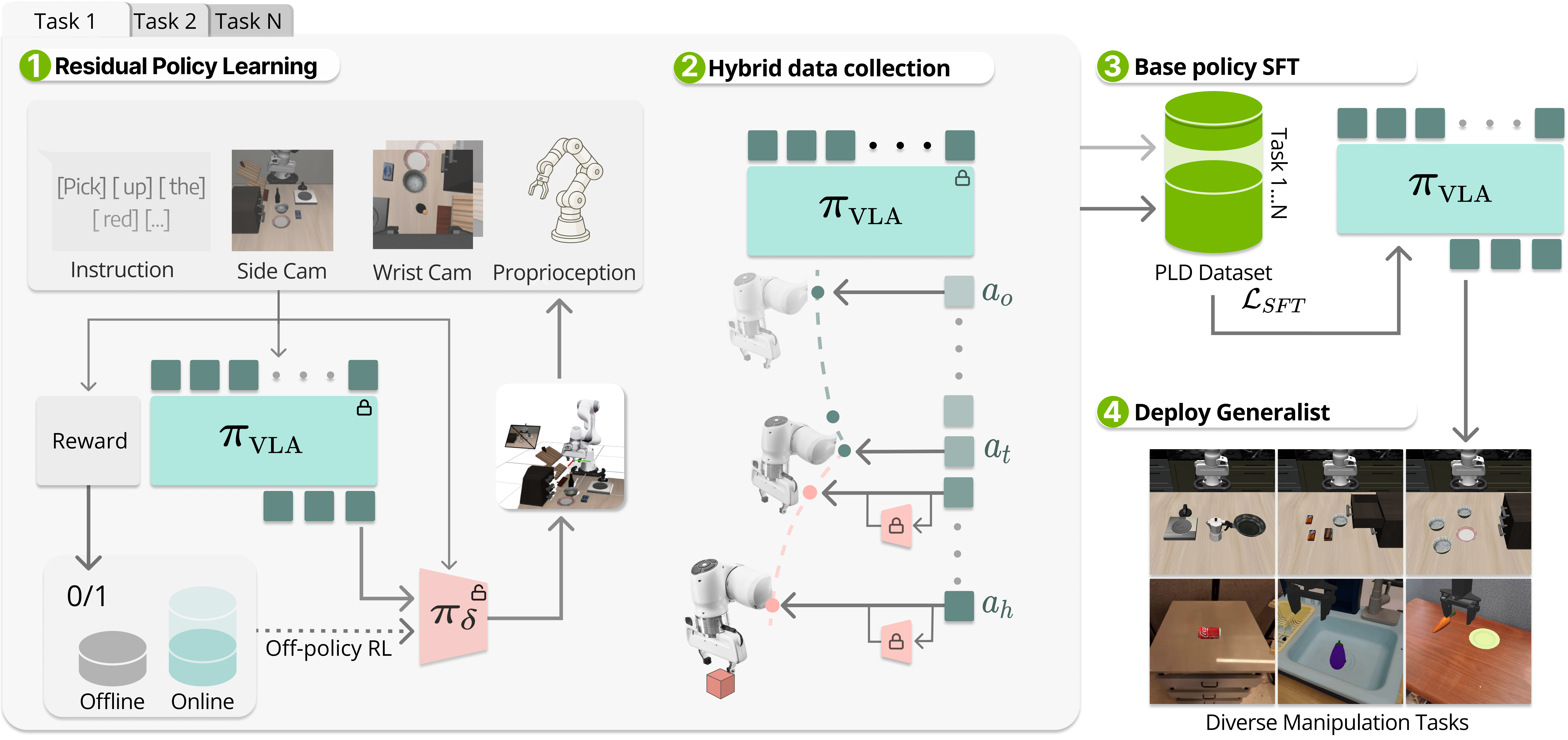 Architecture Figure Figure 3 (implied)