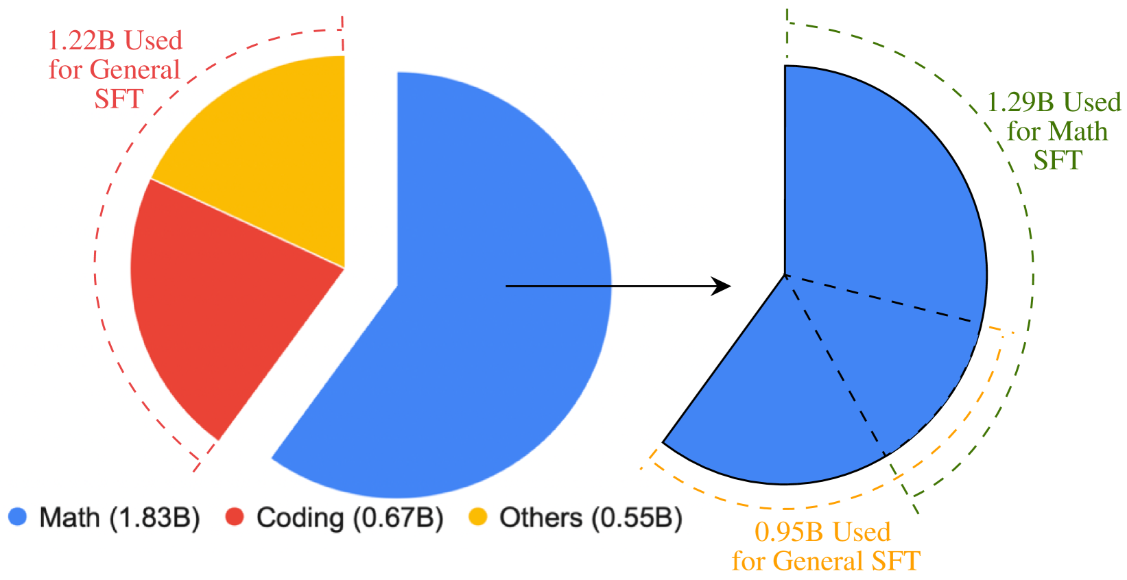 Architecture Figure Figure 2
