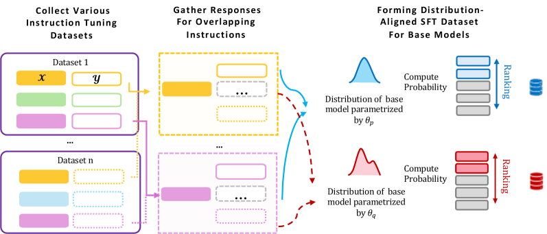 Architecture Figure Figure 3