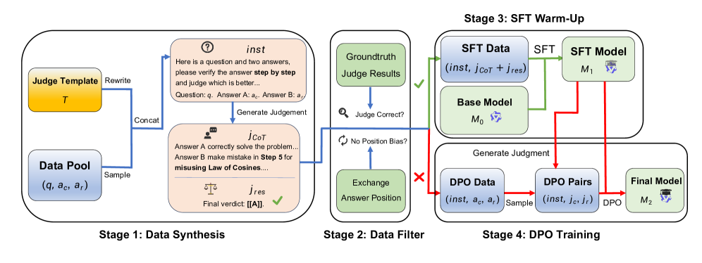 Architecture Figure Figure 2