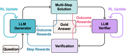 Architecture Figure Figure 2