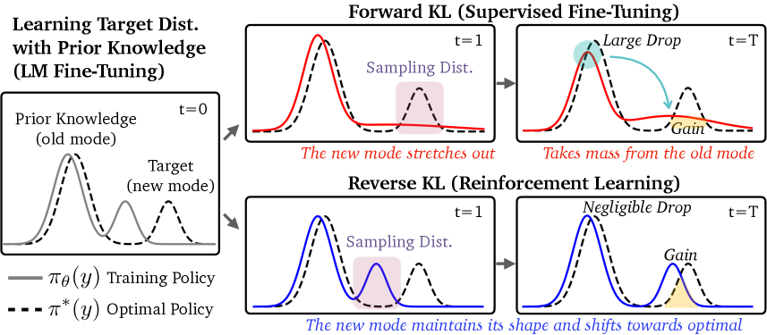 Architecture Figure Figure 1 (conceptual)