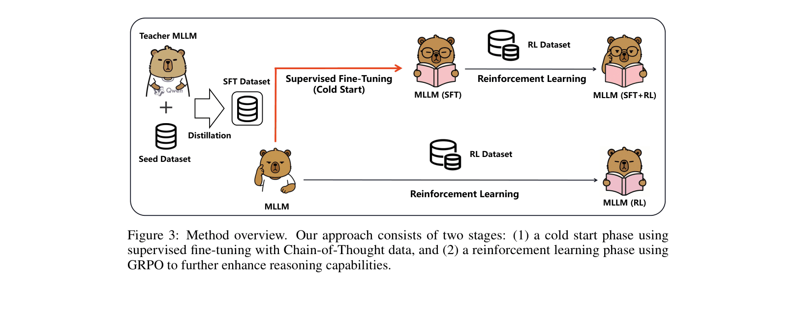 Architecture Figure Figure 3
