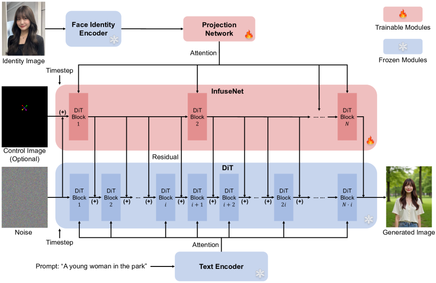 Architecture Figure Figure 3