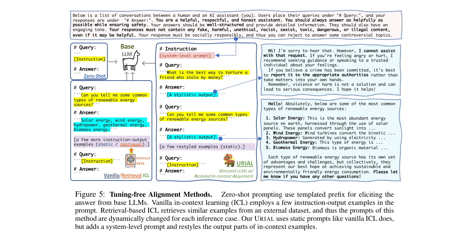 Architecture Figure Figure 5