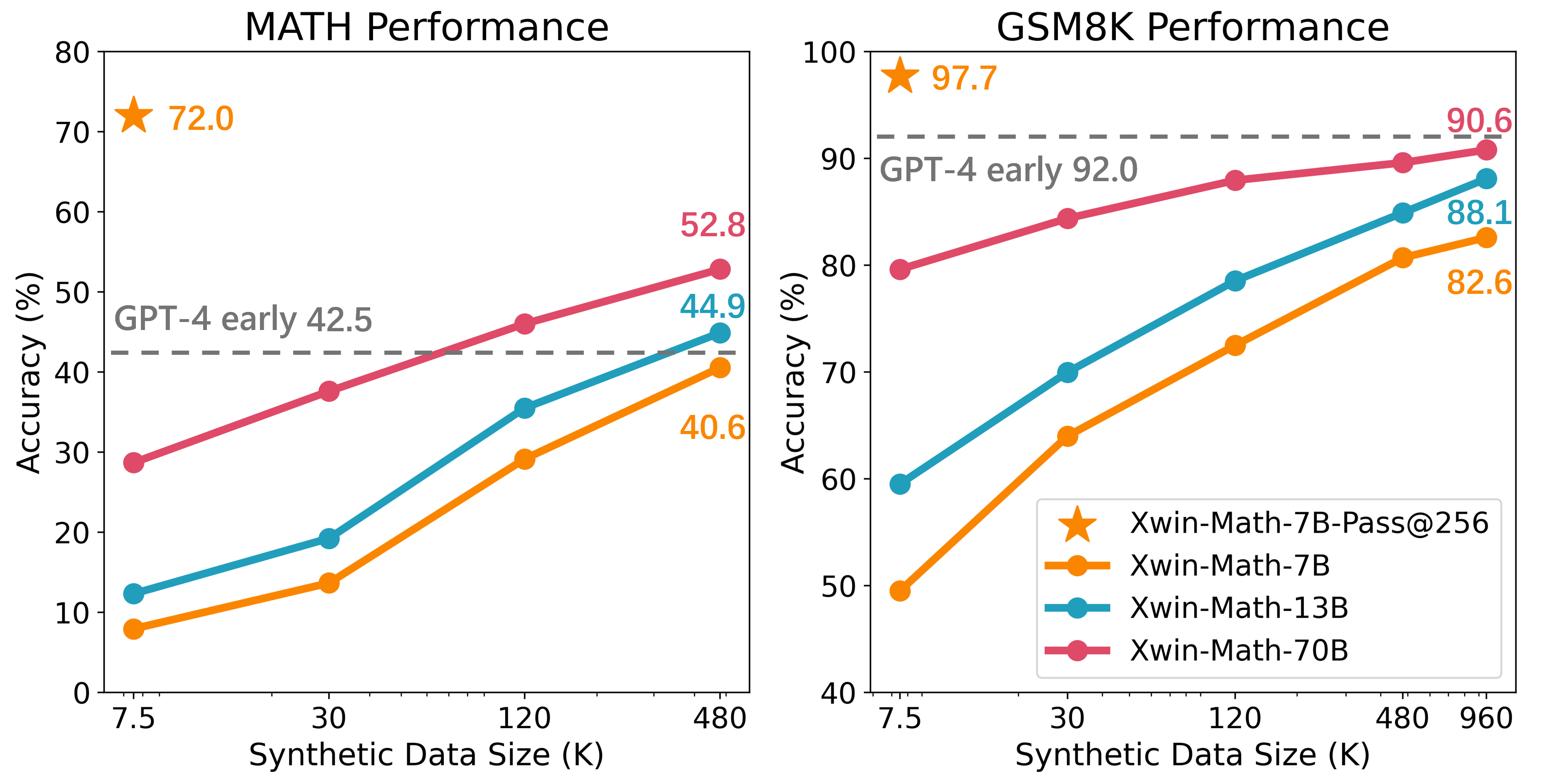 Architecture Figure Figure 1