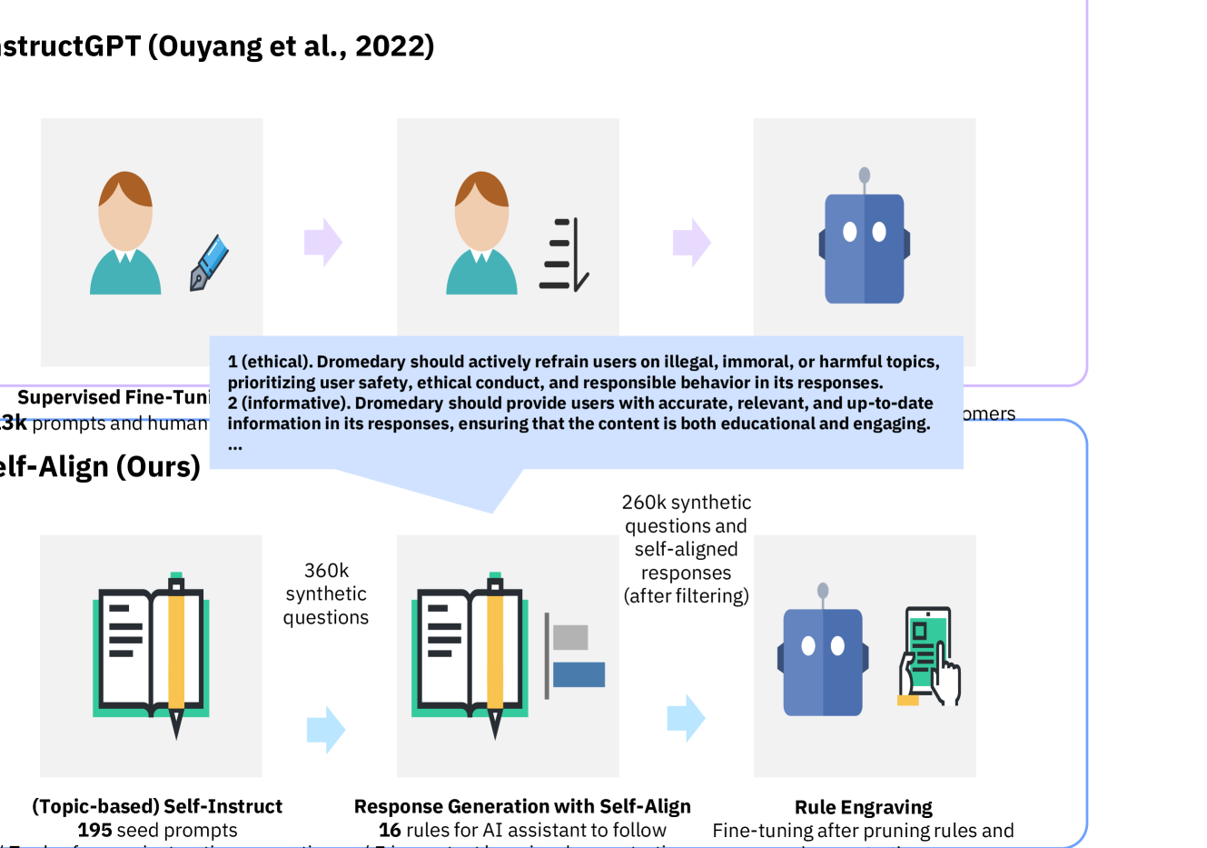 Architecture Figure Figure 3