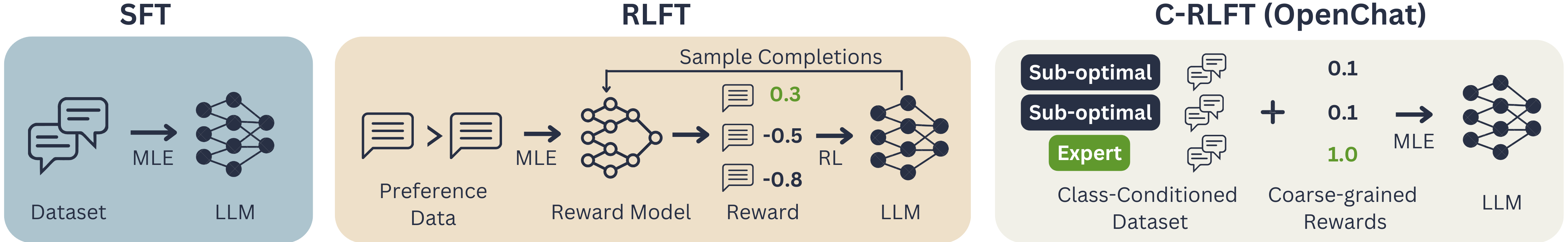 Architecture Figure Figure 1