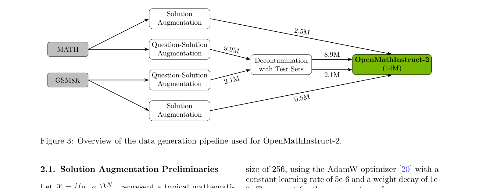 Architecture Figure Figure 3